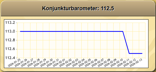 Datei:Konjunkturbarometer.png
