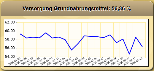 Datei:Versorgung.png