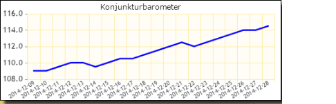 Datei:Konjunktur.png