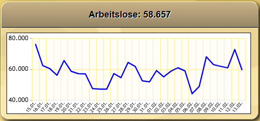Datei:Arbeitslose.png
