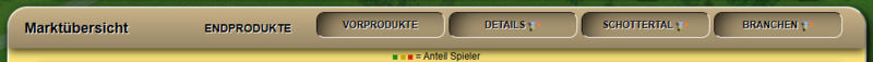 Datei:Marktübersicht.png